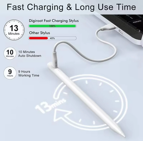 Universal Stylus Pen for all touch screens (iPad, iPhone, Android, Tablets)